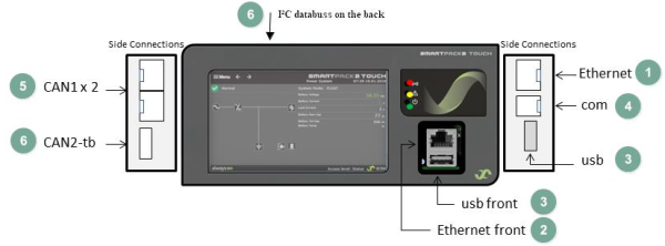 242100.510 Модуль контроля и управления, контроллер Smartpack2 Touch Controller — изображение 8